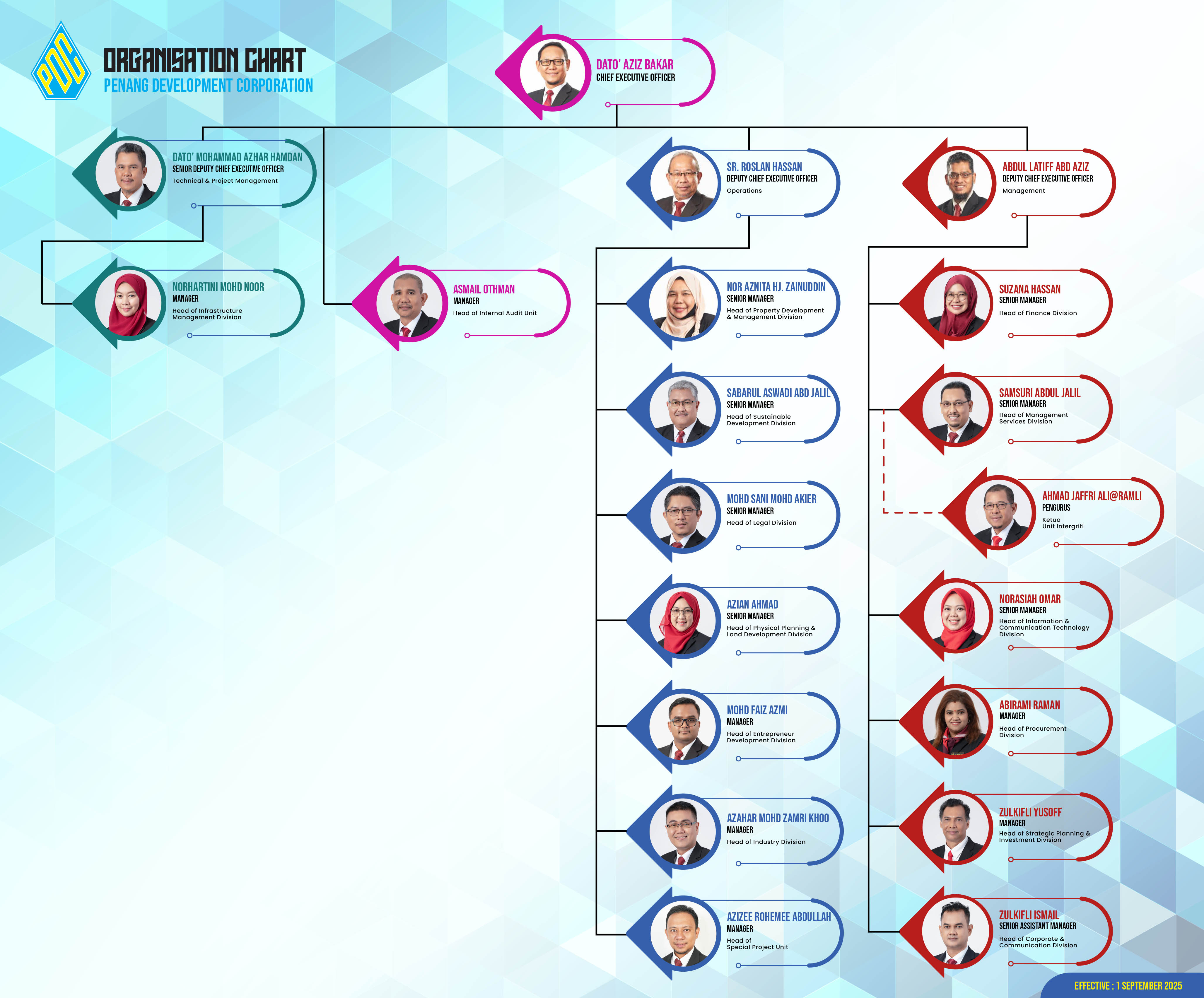 CARTA ORGANISASI 1 MAC 2024 BI